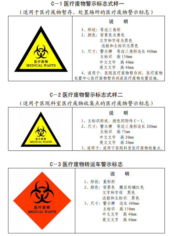 C-1医疗废物警示标签